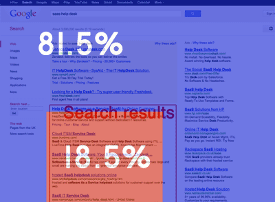 search results 18%