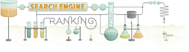 SEOmoz ranking factors
