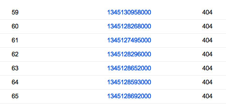 Disqus Google 404 Errors
