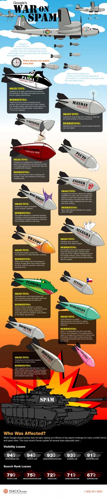 Google Spam War Infographic