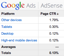 AdSense CTR