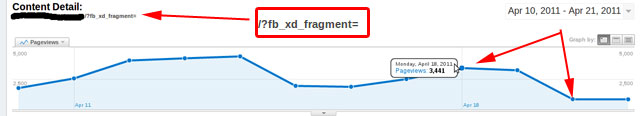 AdSense Drop With Facebook Bug Fix