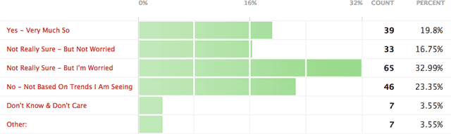adsense future results