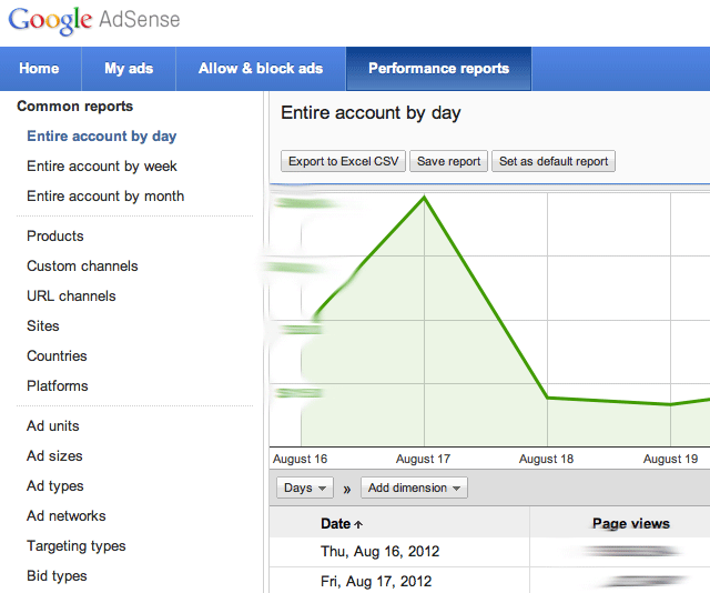 Google AdSense Performance Reports