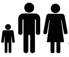 age and gender