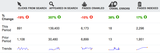 Bing Webmaster Tools Deltas