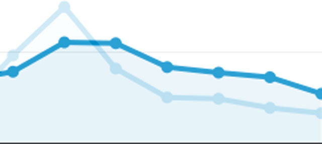 Bing Yahoo Update Traffic