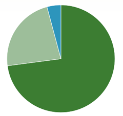 censor personalize poll