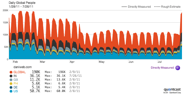 DaniWeb Quantcast