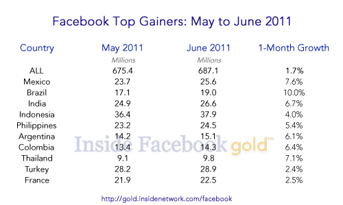 Facebook Share