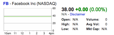 NASDAQ:FB