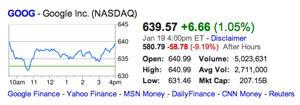 Google's Q4 2011 Earnings Report