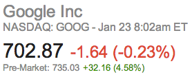 Google Stock