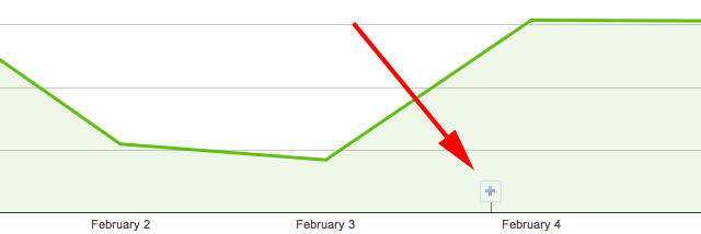 Google AdSense Annotations