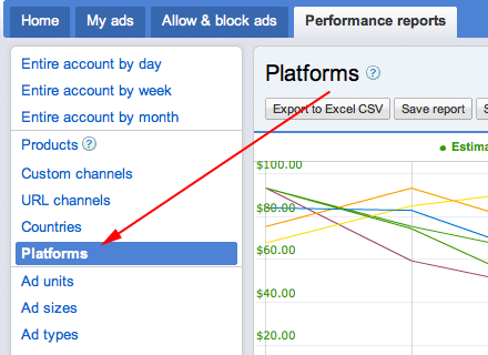 AdSense Platforms Link