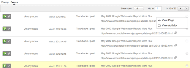 Google Analytics Links Report