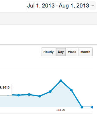 Google Analytics Stop Working
