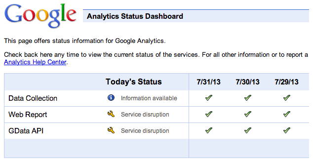 Google Analytics Dashboard