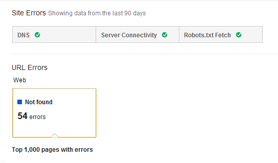 Google Crawl Errors Bug