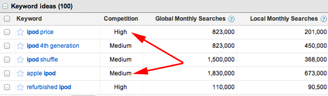 New Competition Text Keyword Tool