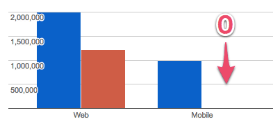 Mobile Google Sitemaps Graph