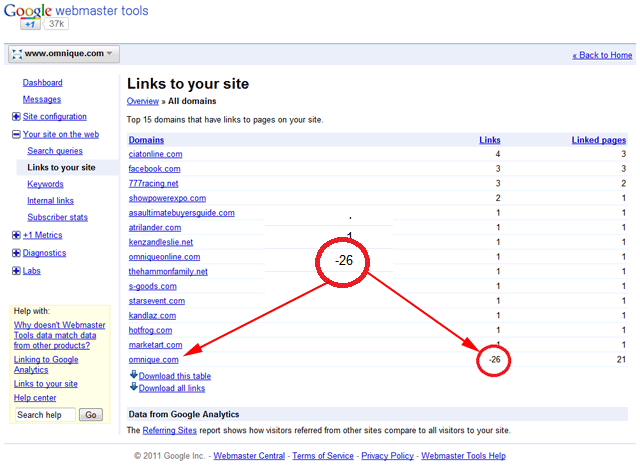 GWT Negative Link Counts