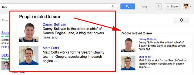 Google People Related To