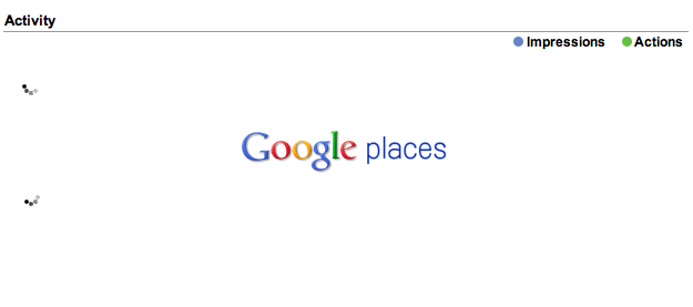 Google Places Analytics Dead