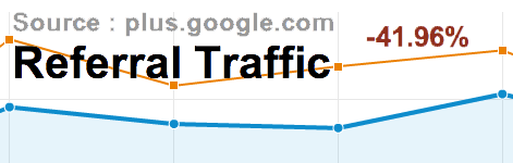Google + Referrals