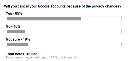 Google Privacy Policy
