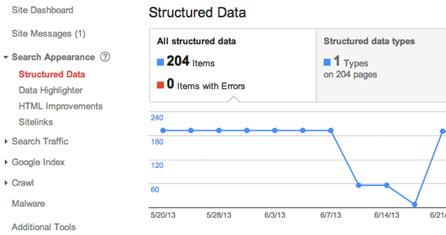 Google Structured Data Report Bug Resolved