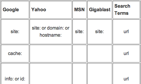 Google Tables Snippet HTML