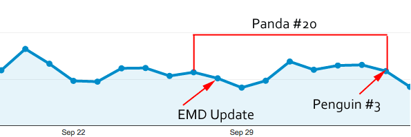Google Updates: September - October 2012