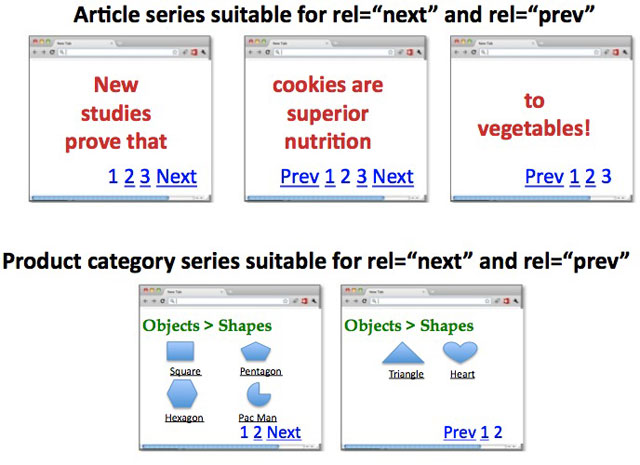 Google Rel Next Previous