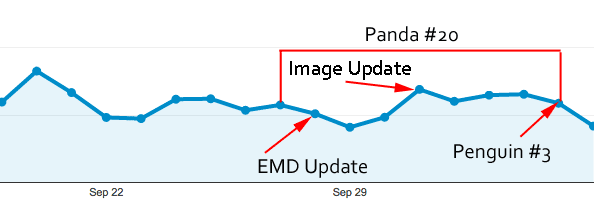 google october 2012 changes