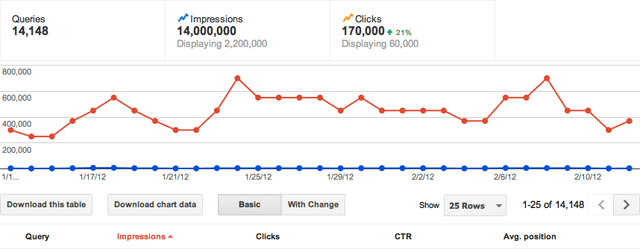 Google Webmaster Tools Search Queries