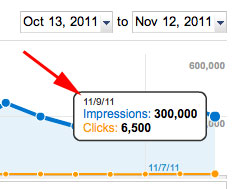 Google Webmaster Tools Reports Are Delayed