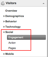 Google Analytics Social Menu
