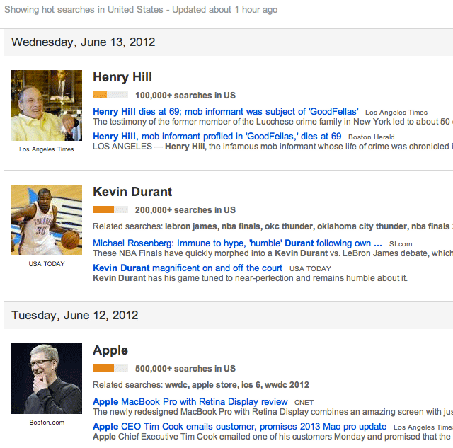 Google Hot Searches
