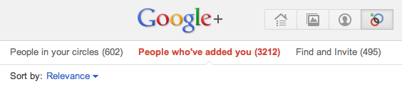 Google + Circles