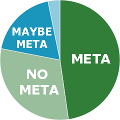 meta keywords poll