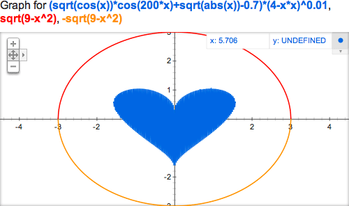 Google Adds Graphing Calculator