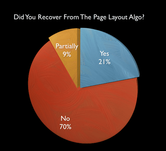 Google's Page Layout Algorithm Poll