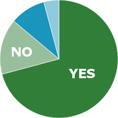 hacked sites poll