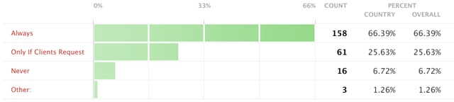SEO Ranking Report Results