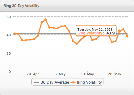 Bing Search Update On May 22nd?