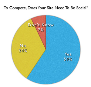 Social SEO Poll