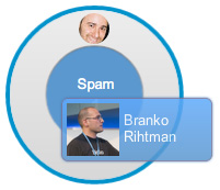 social spam