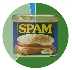 spam reporting poll