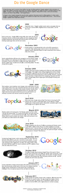 Google Dance Infographic